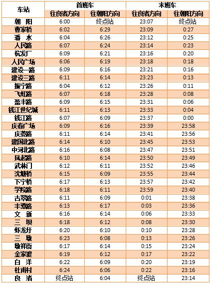 重要通知：杭州地铁今起调整运营