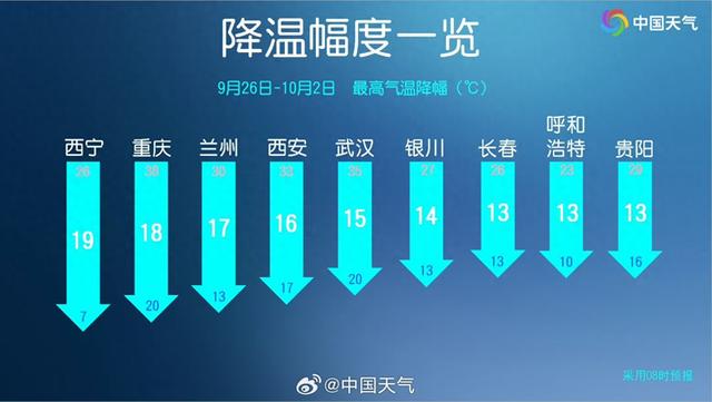 出游者注意！冷空气来袭，多地气温跌至冰点以下