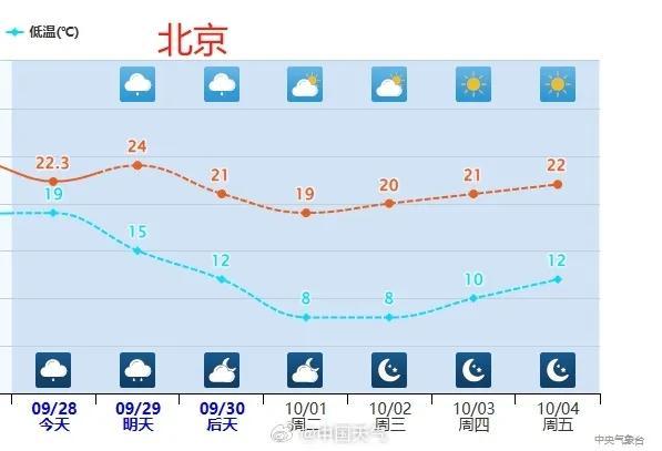 冷空气明晚抵达！南京降雨降温……