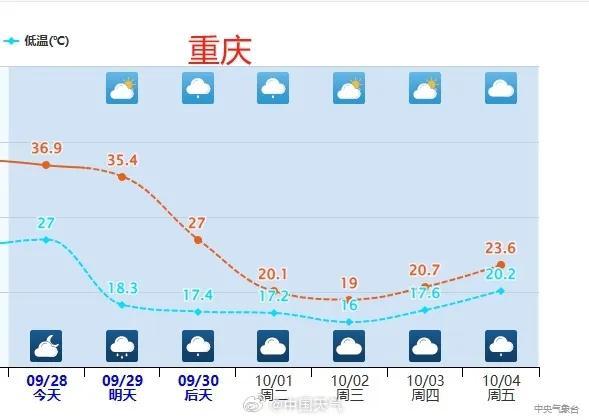 冷空气明晚抵达！南京降雨降温……