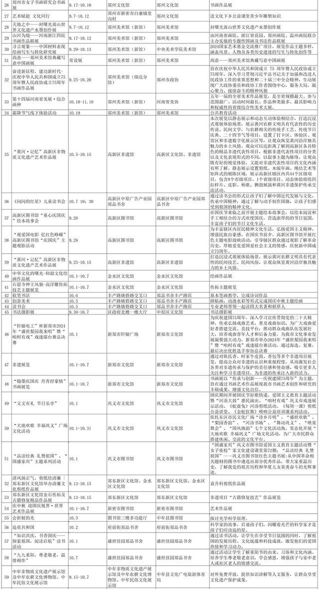 国庆假期 郑州备好文旅盛宴等您来