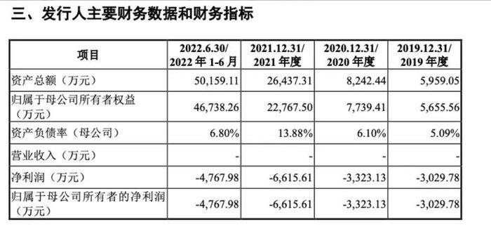 国金证券又一单保荐项目被撤回，年内IPO撤否率61.54%