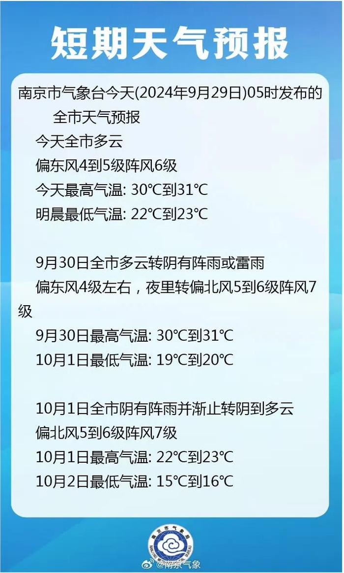 冷空气明晚抵达！南京降雨降温……