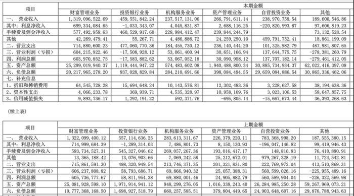 国金证券又一单保荐项目被撤回，年内IPO撤否率61.54%