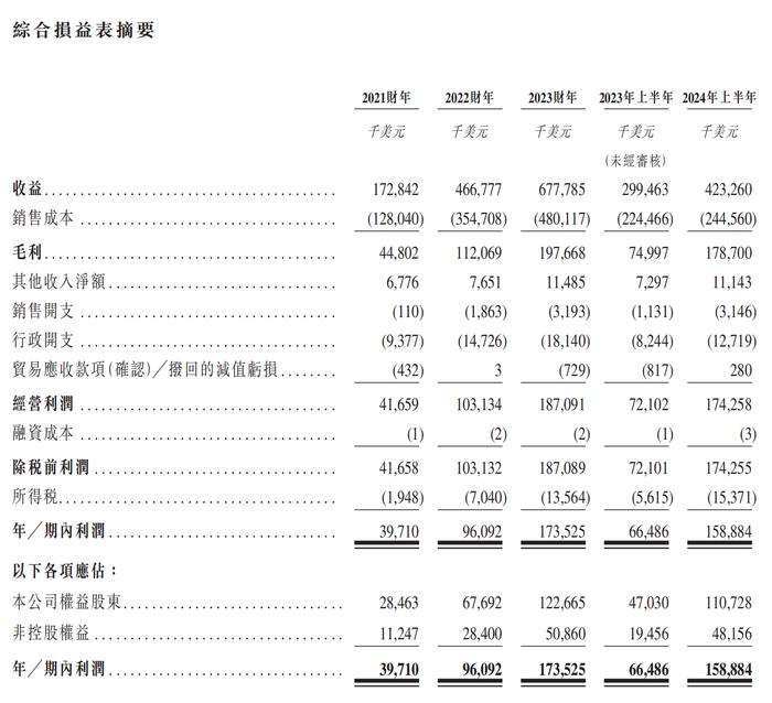 南山铝业国际欲港股IPO，“天下第二村”或收获第四家上市公司