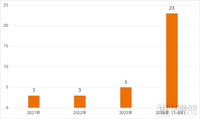 重组胶原蛋白大爆发，稀缺的三类证获批高峰即将到来？