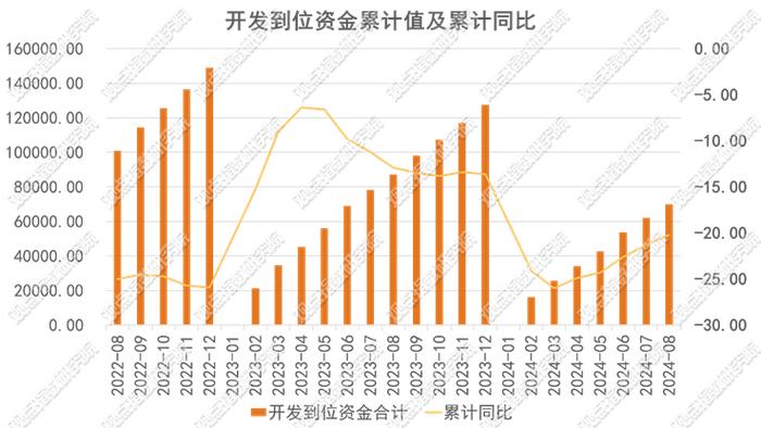 政策有力支撑 | 2024年三季度房地产企业融资能力表现报告