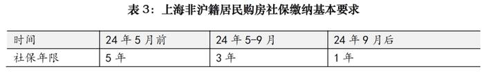 逐条分析，来看上海楼市新政权威解读