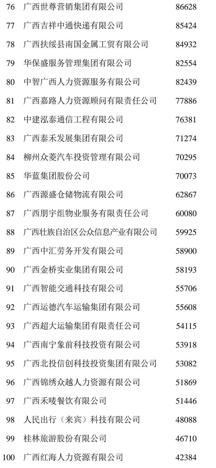 2024广西企业100强榜单发布，看看广西企业哪家强