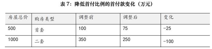 逐条分析，来看上海楼市新政权威解读