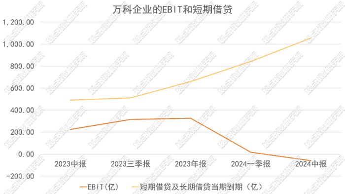 政策有力支撑 | 2024年三季度房地产企业融资能力表现报告