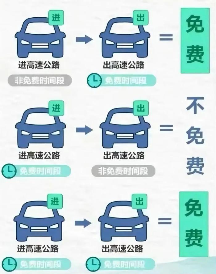 7天免费通行！国庆假期广西高速出行提示→