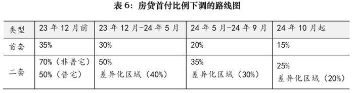 逐条分析，来看上海楼市新政权威解读