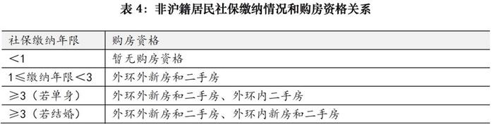 逐条分析，来看上海楼市新政权威解读