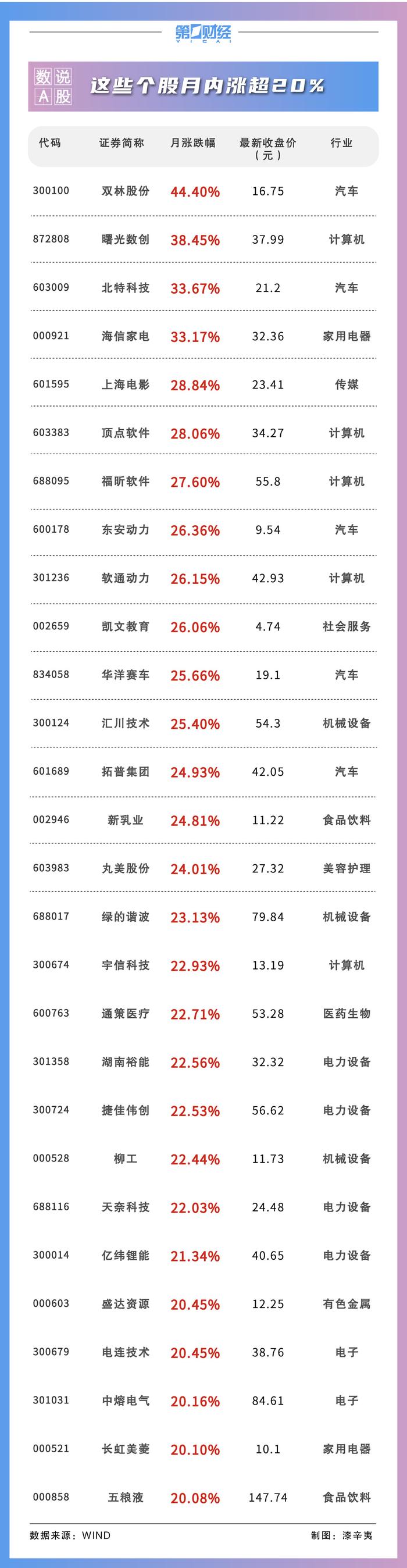 数说A股丨9月390股获券商首次关注！这只股距目标价还有36%上涨空间