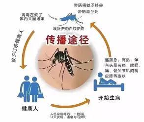 不接触也能传播！江西疾控紧急提醒