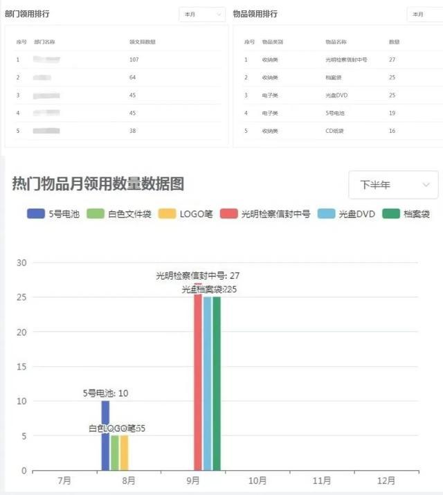 深圳光明：引入办公用品智能领用柜及系统 提升资产管理与服务质效