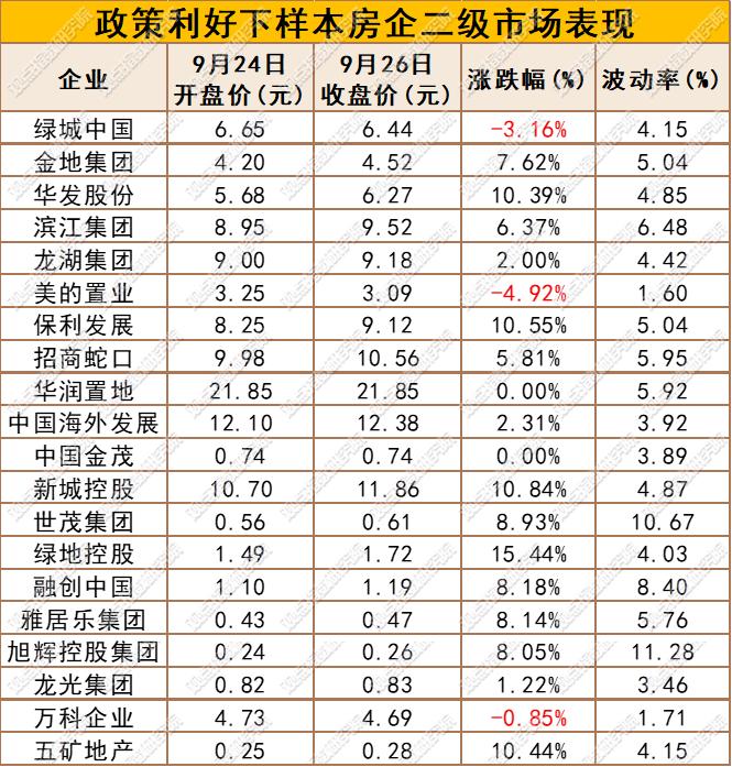 政策有力支撑 | 2024年三季度房地产企业融资能力表现报告