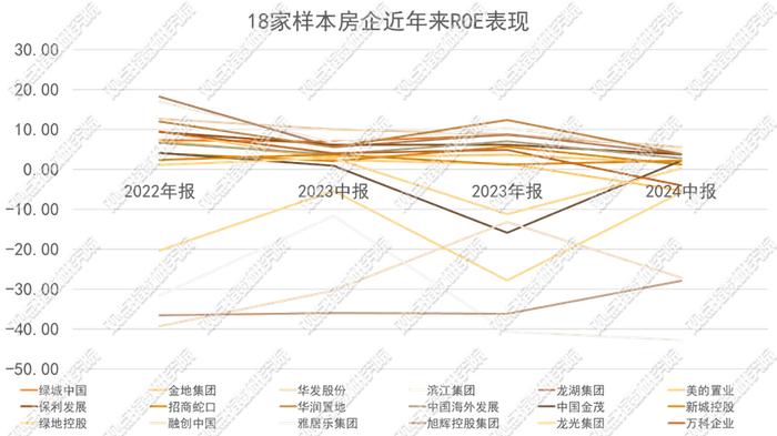 政策有力支撑 | 2024年三季度房地产企业融资能力表现报告