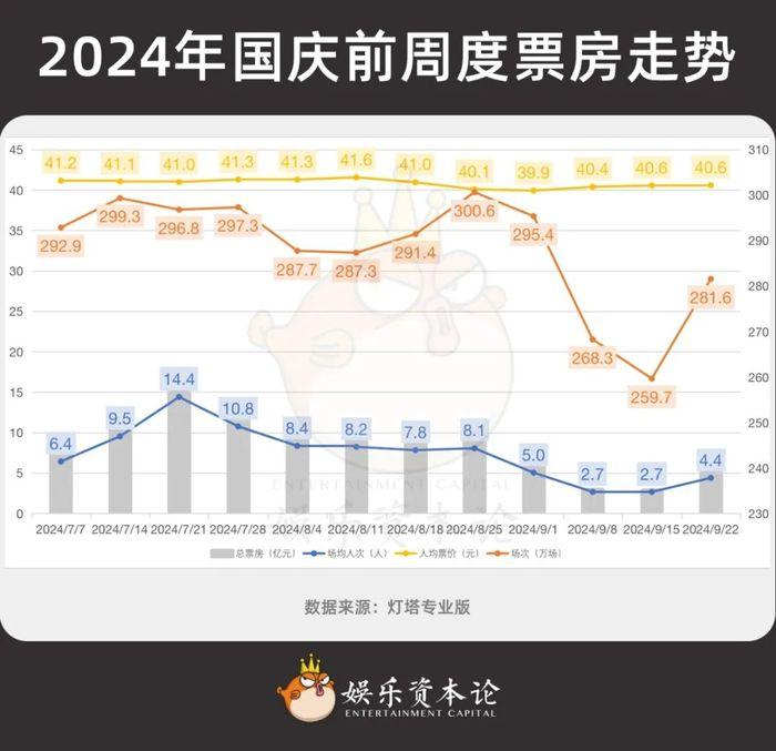 稳住基本盘，国庆档的目标是守住20亿