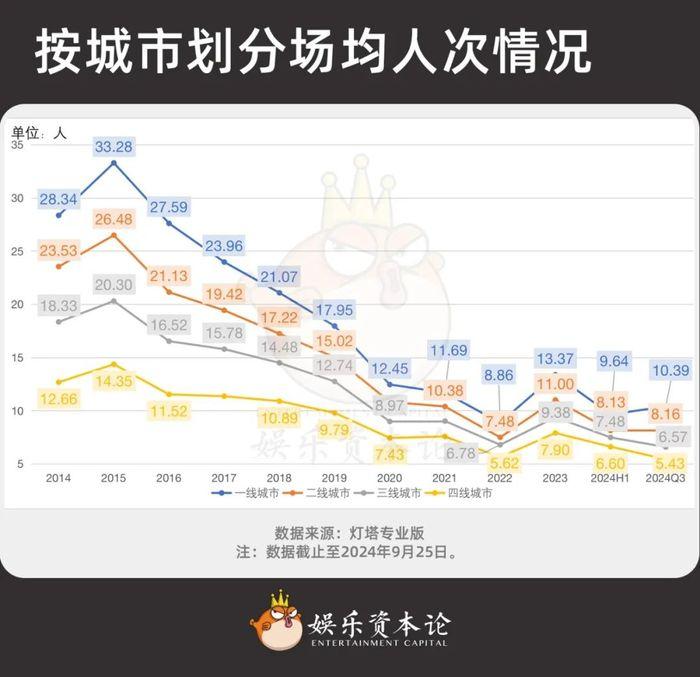 稳住基本盘，国庆档的目标是守住20亿