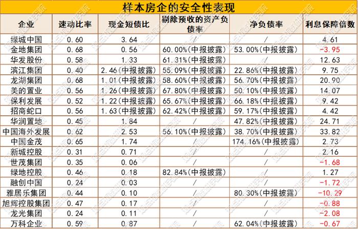 政策有力支撑 | 2024年三季度房地产企业融资能力表现报告