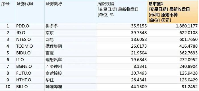 爆了，周末大加班！4天人均赚4.7万？投资大佬：买买买，什么都买