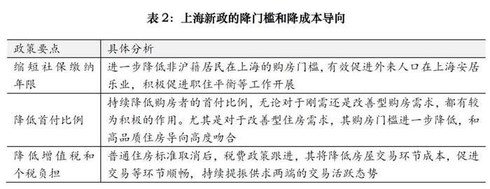 逐条分析，来看上海楼市新政权威解读