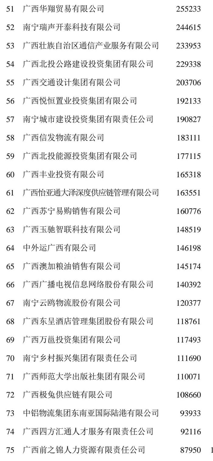 2024广西企业100强榜单发布，看看广西企业哪家强