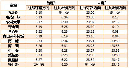 重要通知：杭州地铁今起调整运营