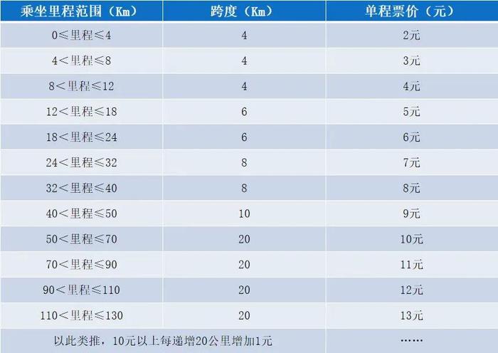 轨道交通资阳线开通！详细攻略→