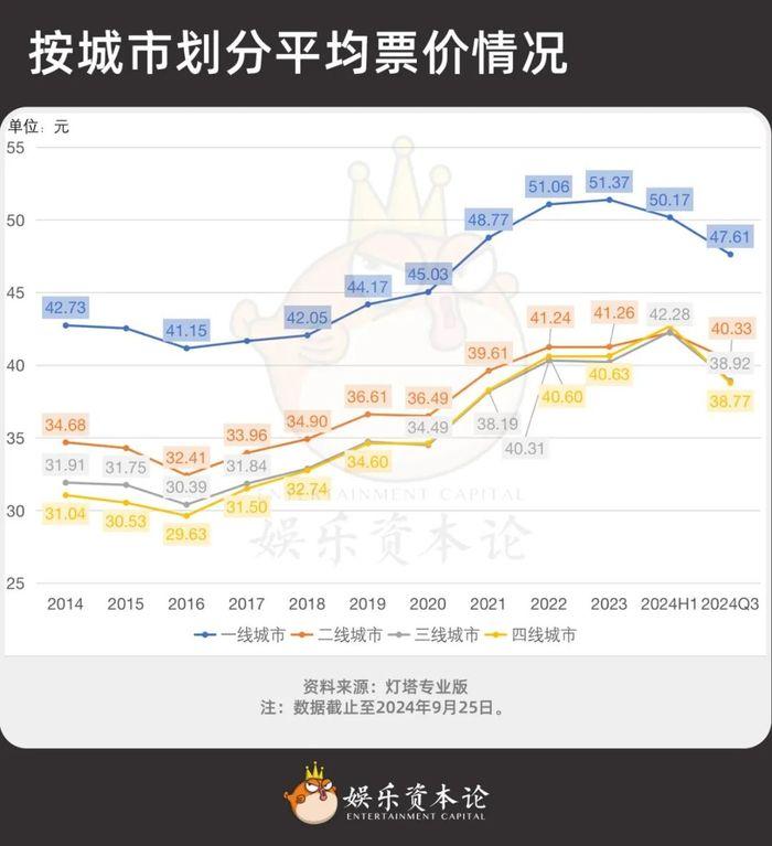 稳住基本盘，国庆档的目标是守住20亿