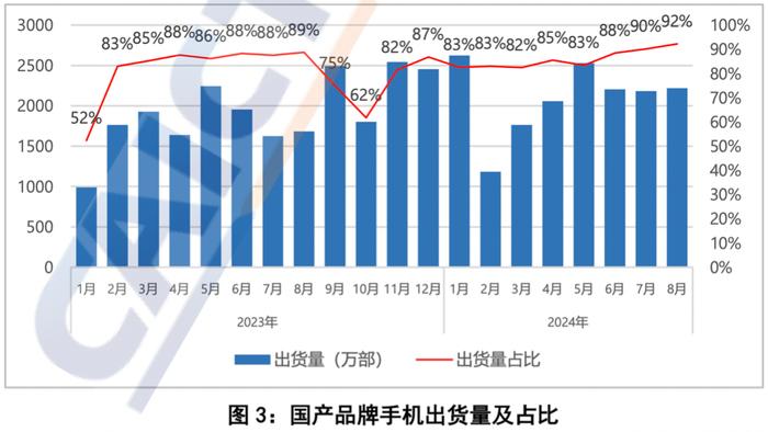 二手活跃、渠道错位，手机厂商如何“熬”过温和复苏期？