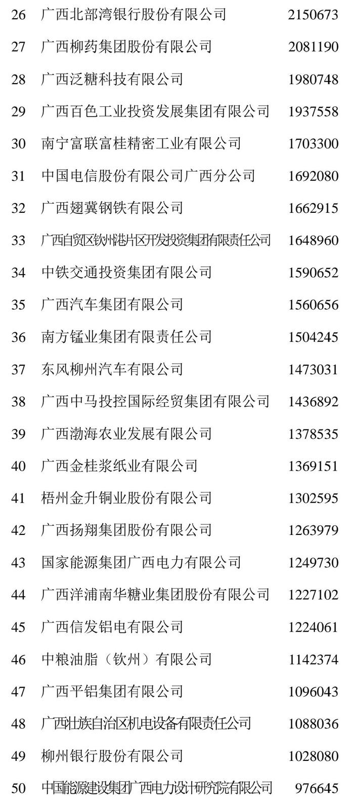 2024广西企业100强榜单发布，看看广西企业哪家强