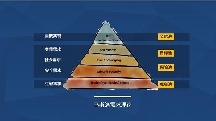 如何用「财富水池」打理好你的钱？