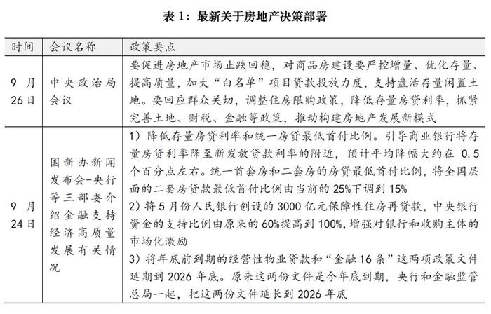 逐条分析，来看上海楼市新政权威解读