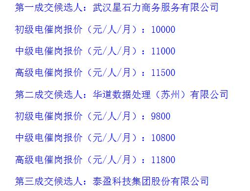 长银消金公示外包催收名单