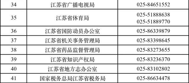 江苏省拟聘用人员名单公示