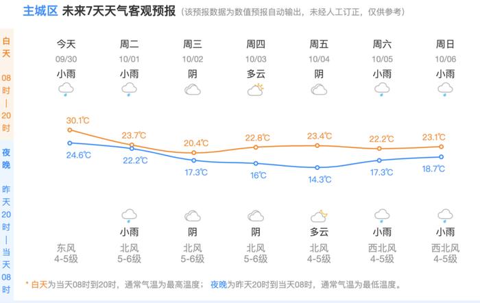 刚刚确认：“山陀儿”突然加强！降温、风雨即将抵达！杭州发布重要提示