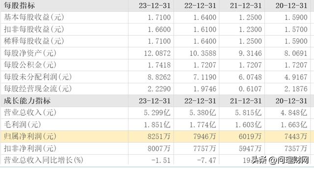 暴涨1700%！太疯狂！股民中一签一天赚18万元