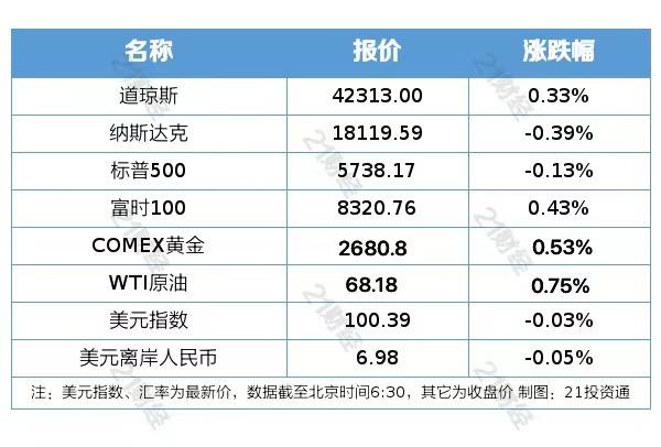 盘前情报｜央行：首套、二套房存量房贷利率批量下调！楼市重磅利好齐发，上海、广州、深圳官宣新政落地