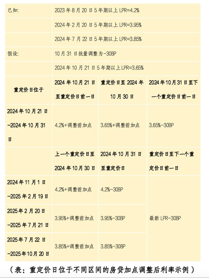 王炸级利好来了！央行宣布存量房贷利率下调0.5%左右 上海调整优化房地产政策