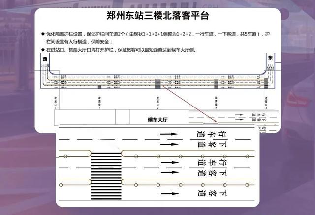 赶车“不慌” 郑州东站快速乘车指南来了~