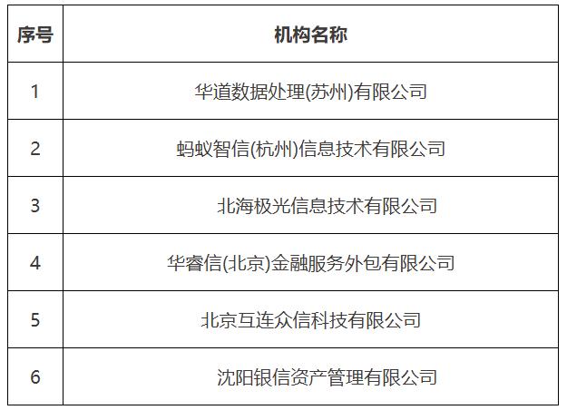 长银消金公示外包催收名单