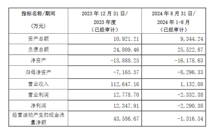 世联行2元卖掉子公司，背后有何玄机？