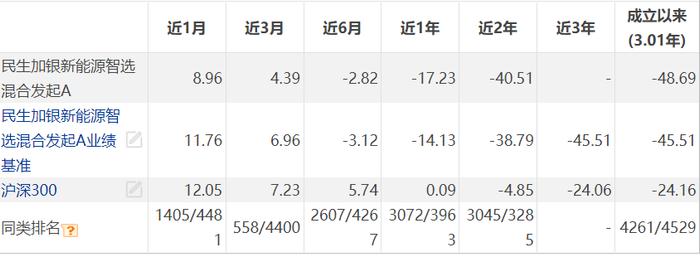 没扛住3年规模“大考”，“死”在黎明前？民生加银基金2只发起式产品正式清盘！