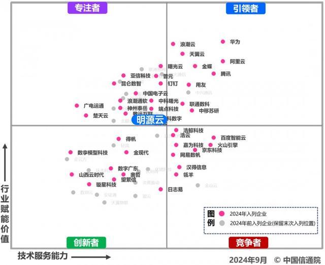 受邀出席信通院数字化转型发展大会 明源云多项成果引关注