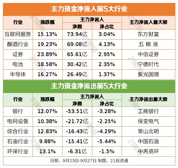 盘前情报｜央行：首套、二套房存量房贷利率批量下调！楼市重磅利好齐发，上海、广州、深圳官宣新政落地