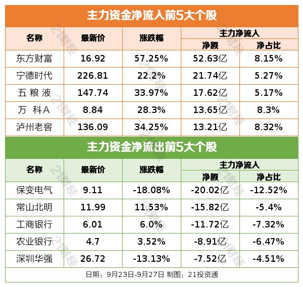 盘前情报｜央行：首套、二套房存量房贷利率批量下调！楼市重磅利好齐发，上海、广州、深圳官宣新政落地