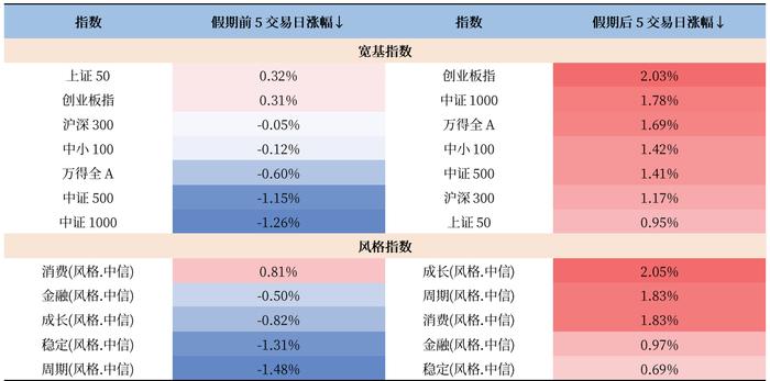 A股新纪录!成交破2万亿,券商集体涨停!今天,世界熬夜看A股的表演!十一后还会涨? 第2张 A股新纪录!成交破2万亿,券商集体涨停!今天,世界熬夜看A股的表演!十一后还会涨? 第2张